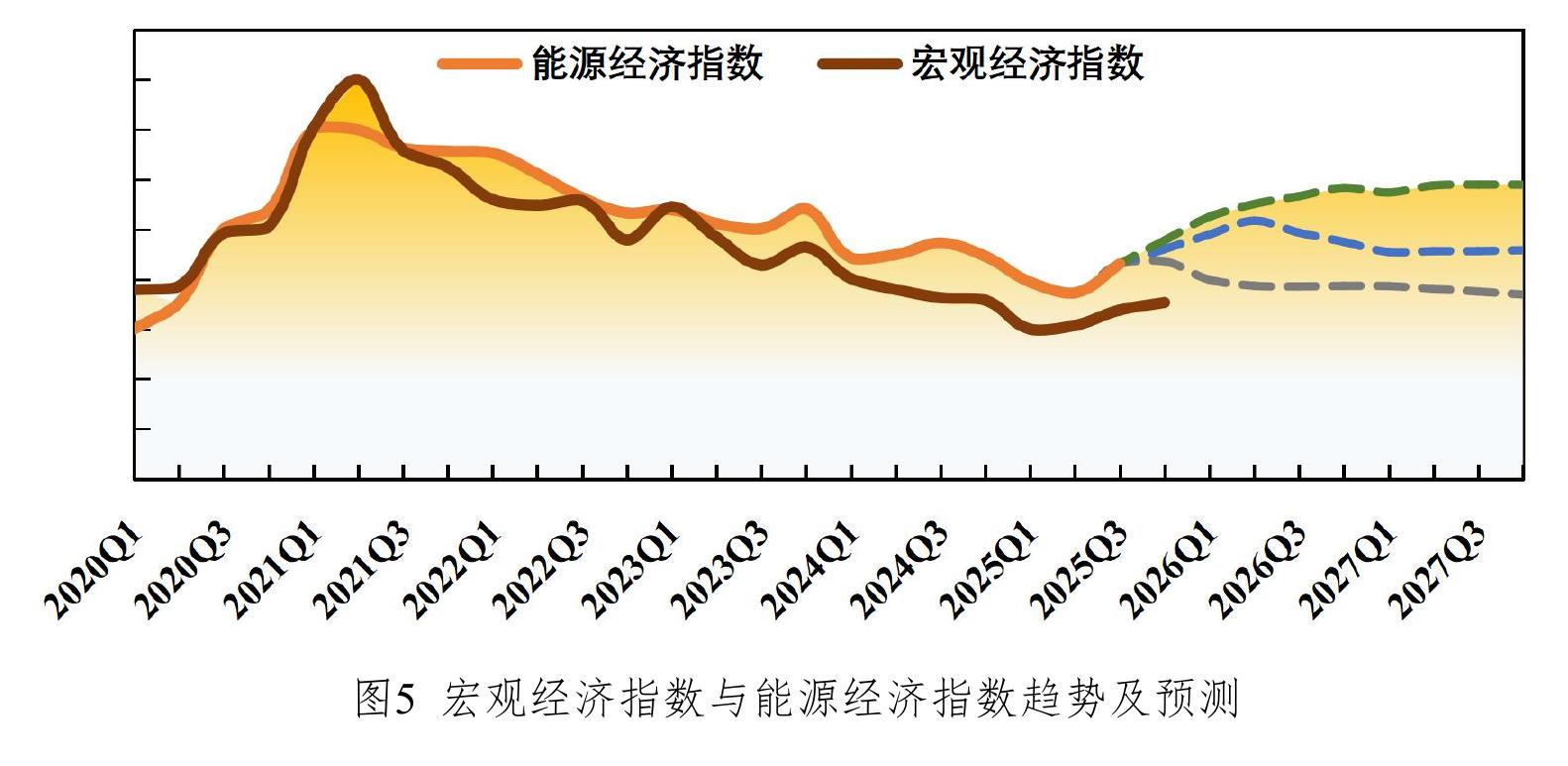 图6能源行业综合指数排名 （2025年）_第3页