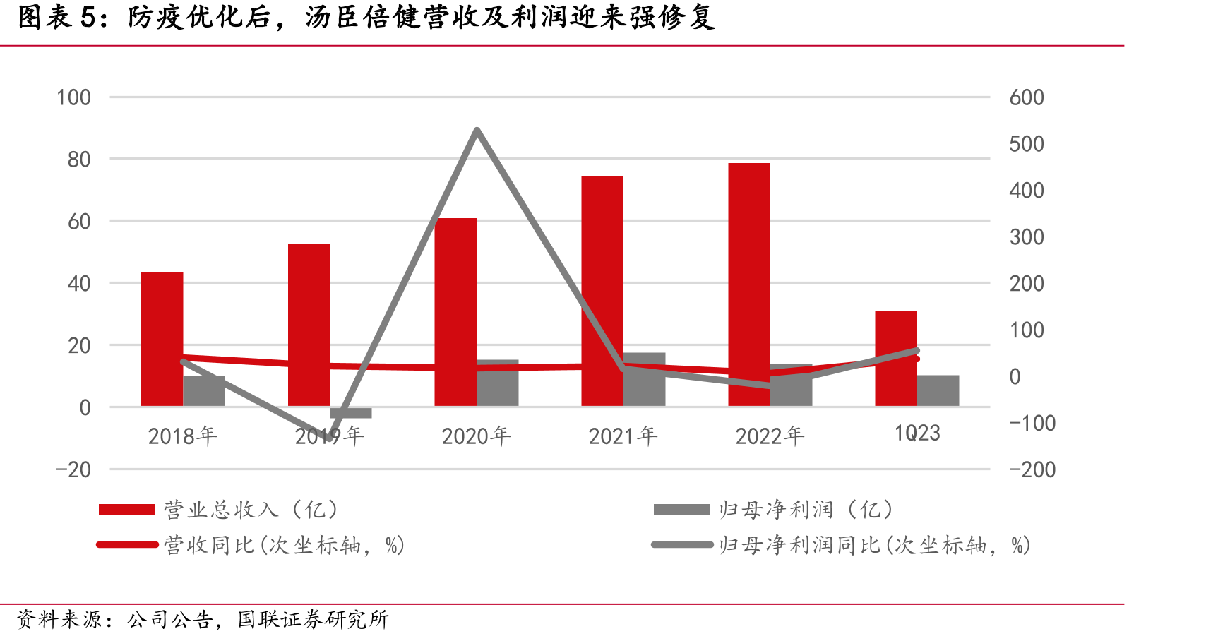 公司股权较为集中，董事长梁允超为公司实际控制人（截至2022年底）_第5页