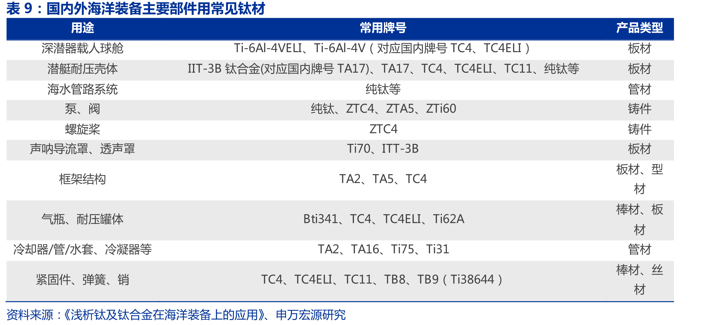美国DARPA水下作战体系功能齐全_第2页