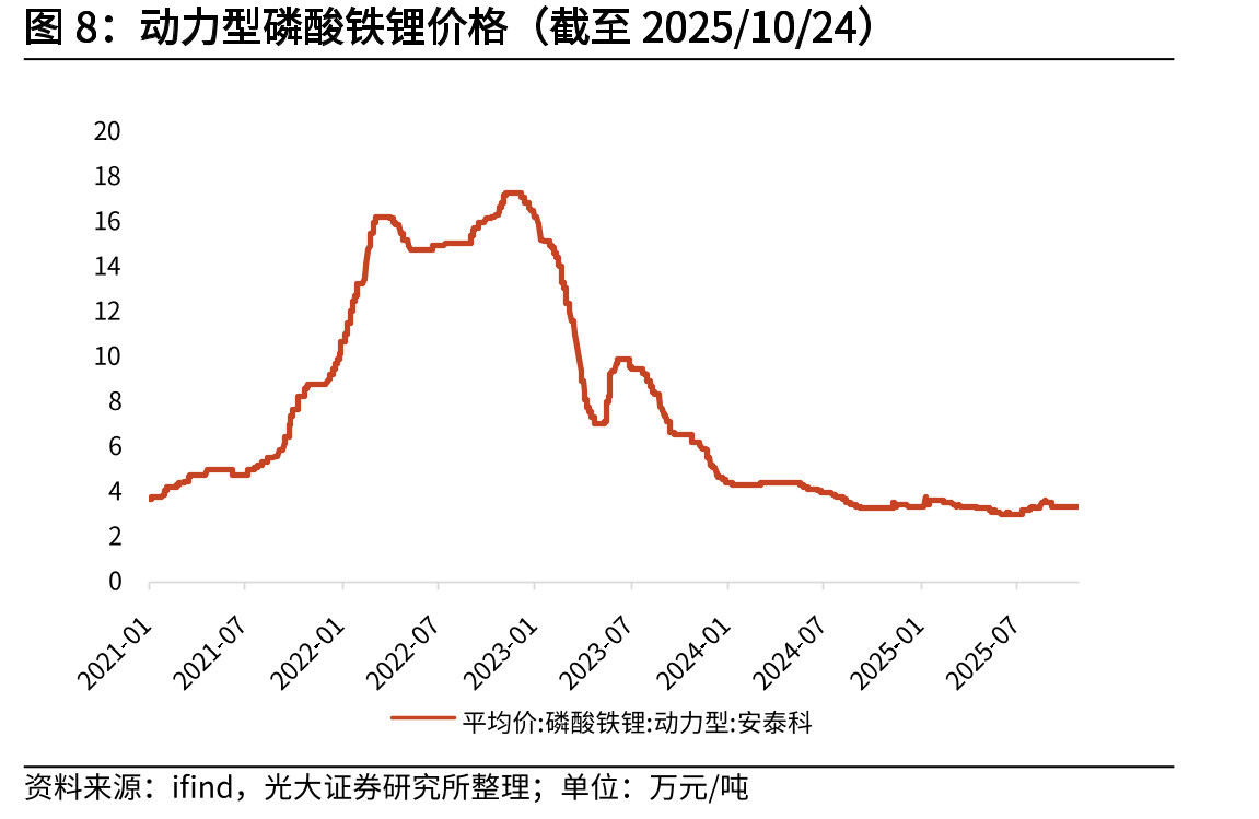 国内风力发电机组公开招标容量_第4页