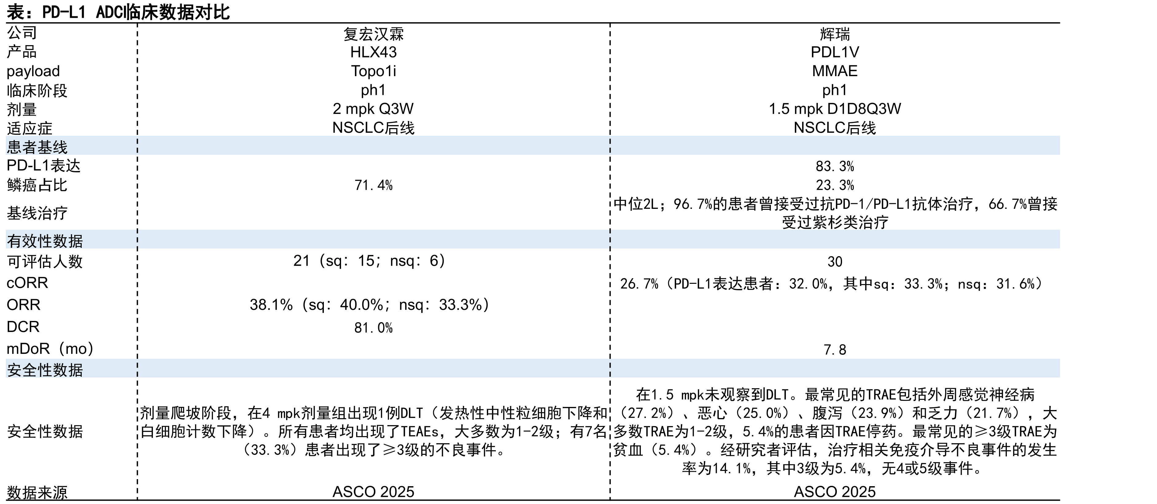 2025年ASCO会议国产创新药数据梳理（3）_第3页