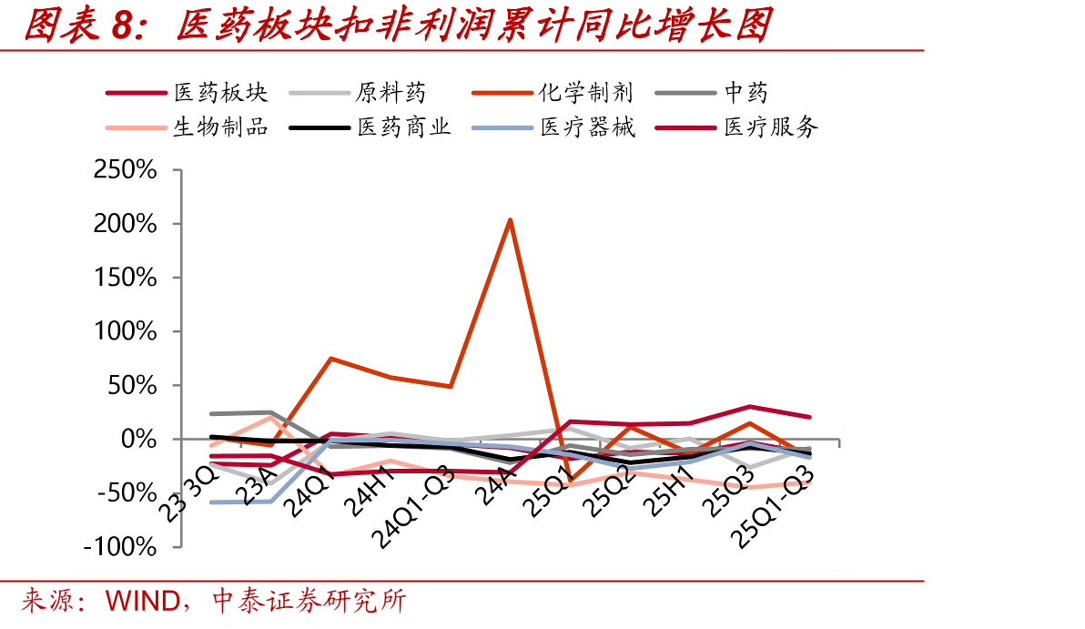 中国成都中药材价格指数图_第3页