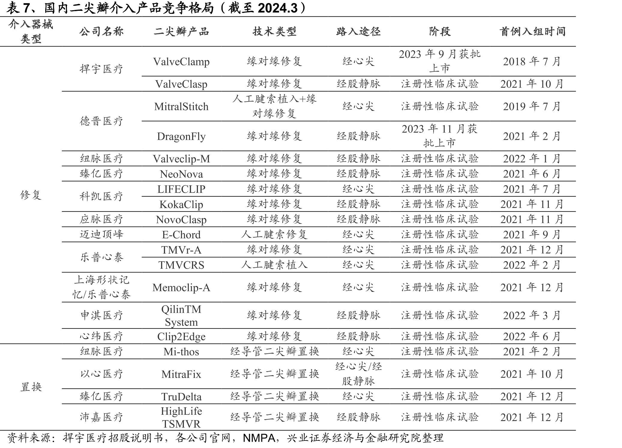 图18、三尖瓣解剖结构（左为横截面，右为纵截面）_第4页