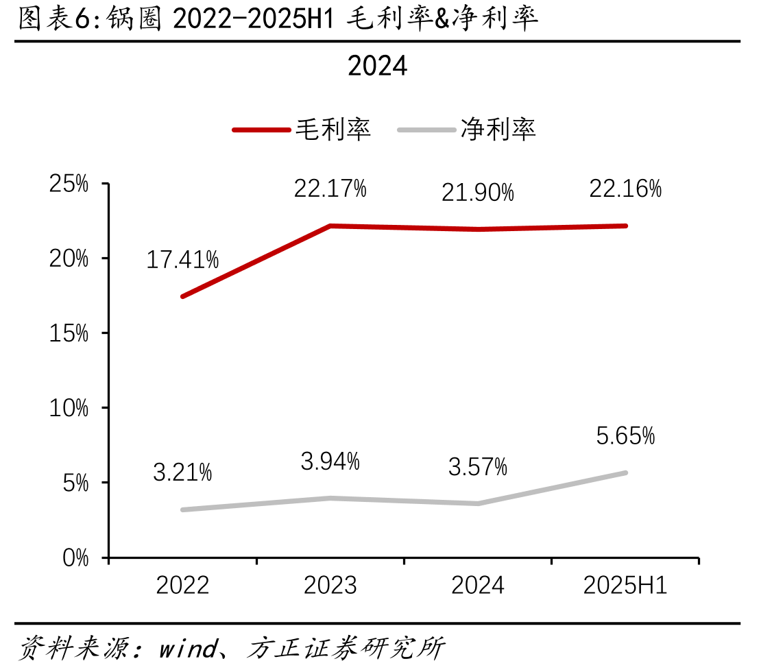 2024-2025懒人经济淘系平台销售趋势_第5页