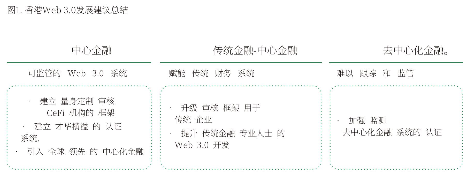 图6. 最近几年初创企业规模扩展的限制的证据_第2页