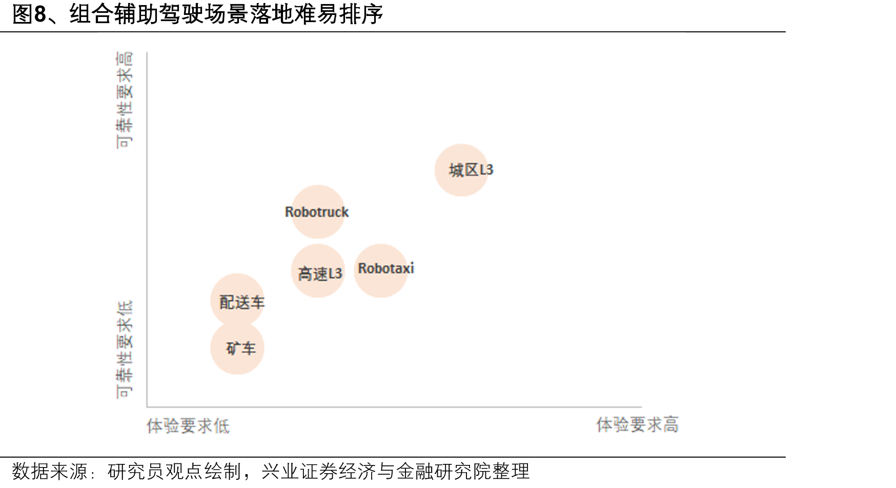 图19、2025-2030年车路云行业各部分预计年均_第4页