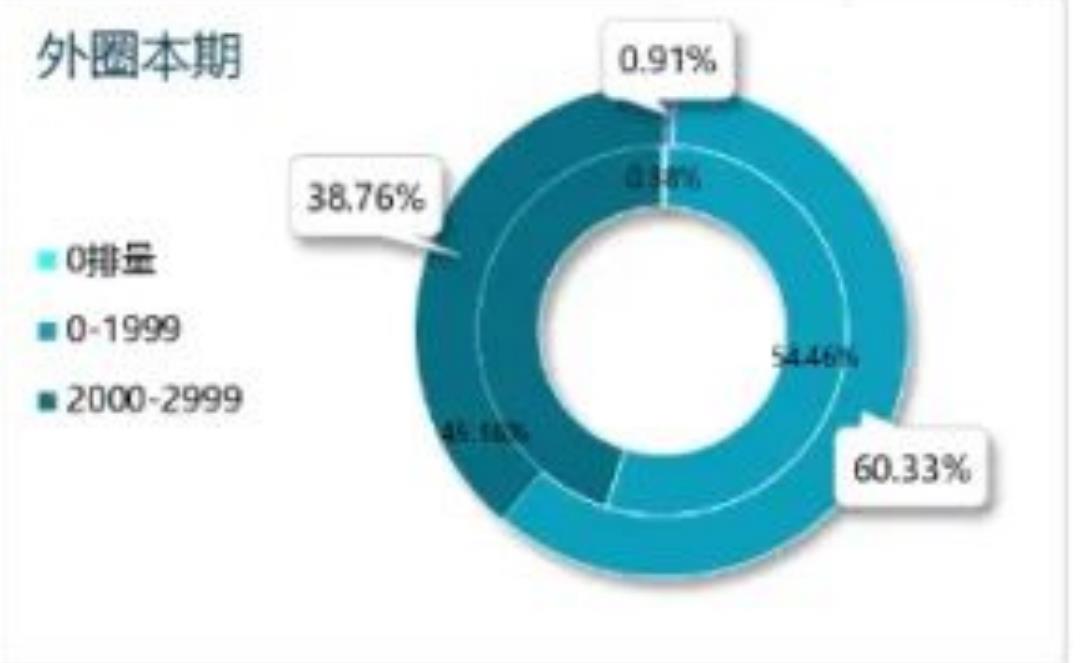 C级轿车市场份额缩小最大。C级轿车上半年累计销量3583辆，轿车车型中销量最高，同比下滑_第2页