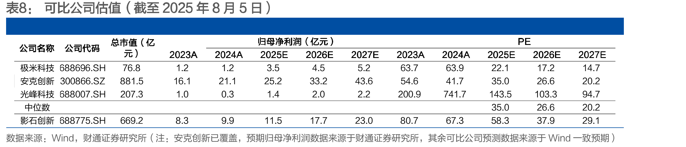 2023年专业级全景相机市场中主要公司收入_第2页
