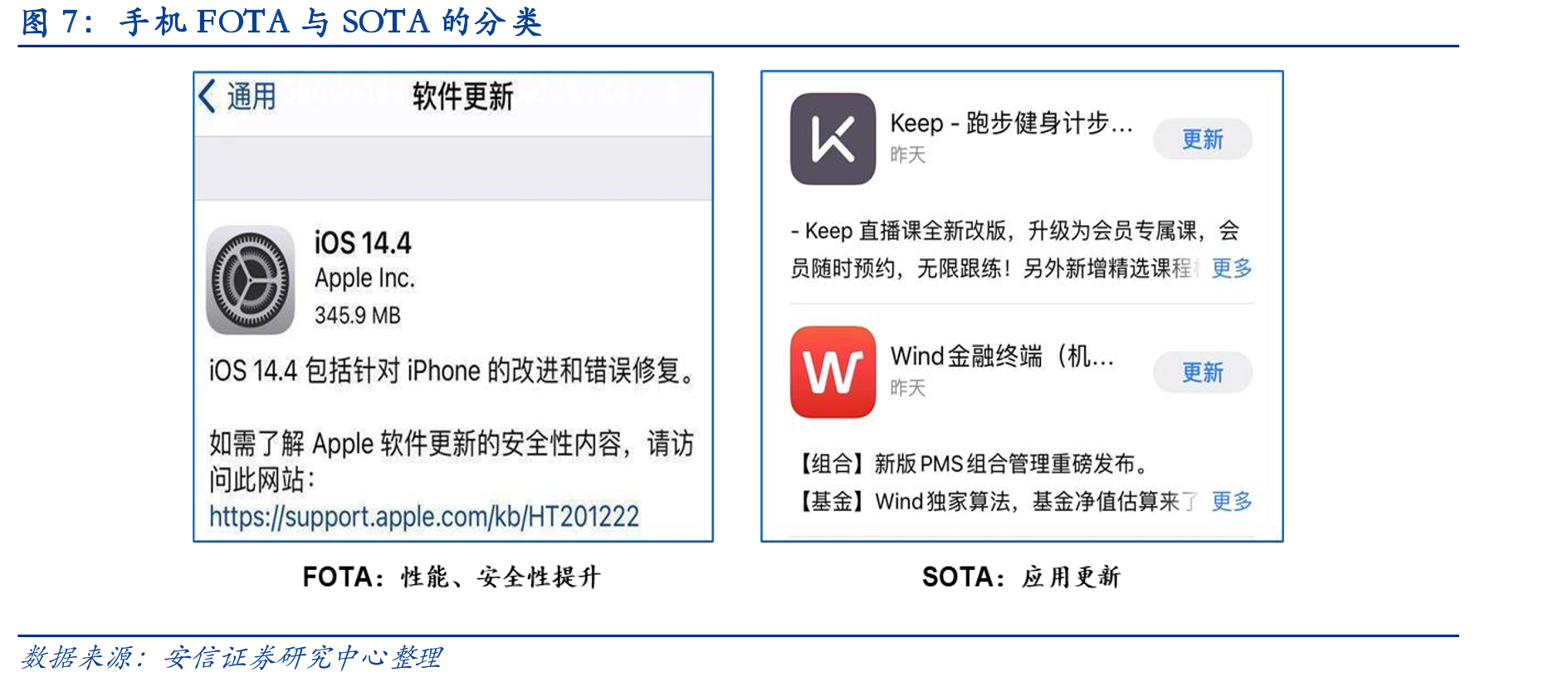 手机FOTA与SOTA的分类