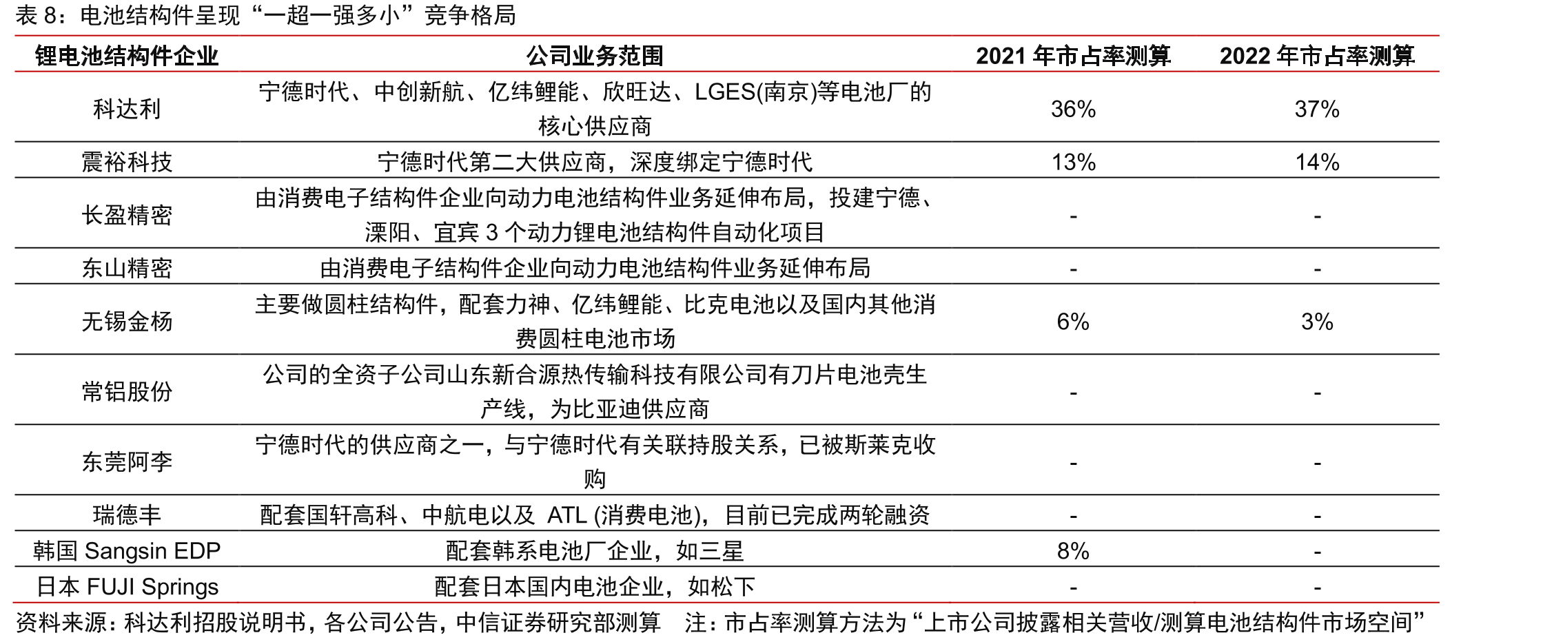 公司股权激励业绩考核目标具有一定挑战性（单位：亿元）_第3页
