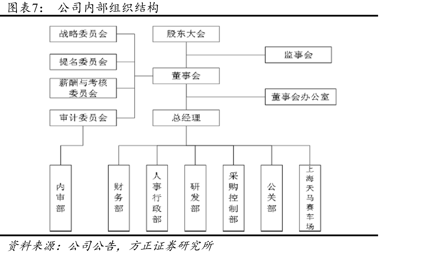 我国主要赛车场经营情况_第4页