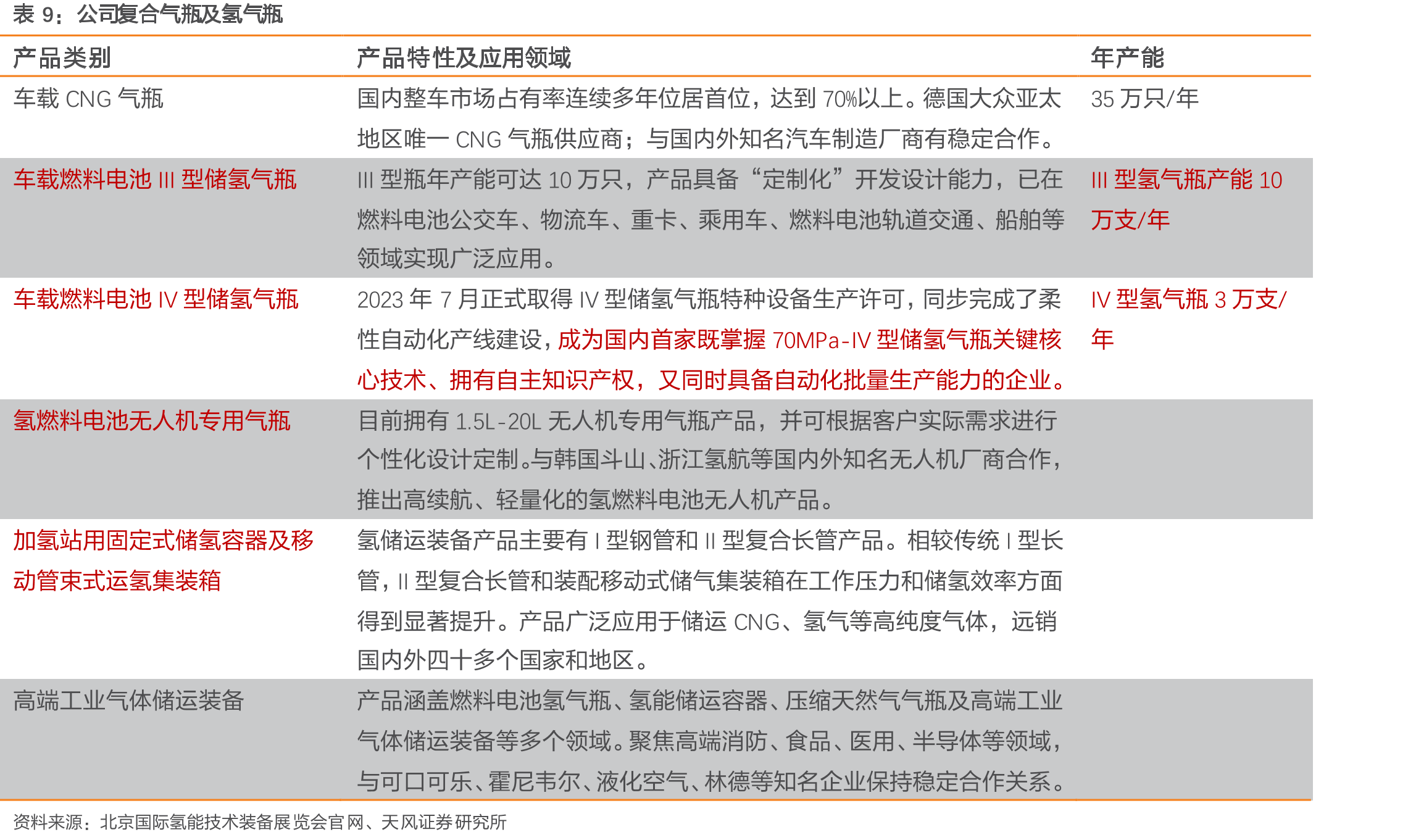 Nittobo（日东纺）低介电/低膨胀玻纤布应用领域_第2页