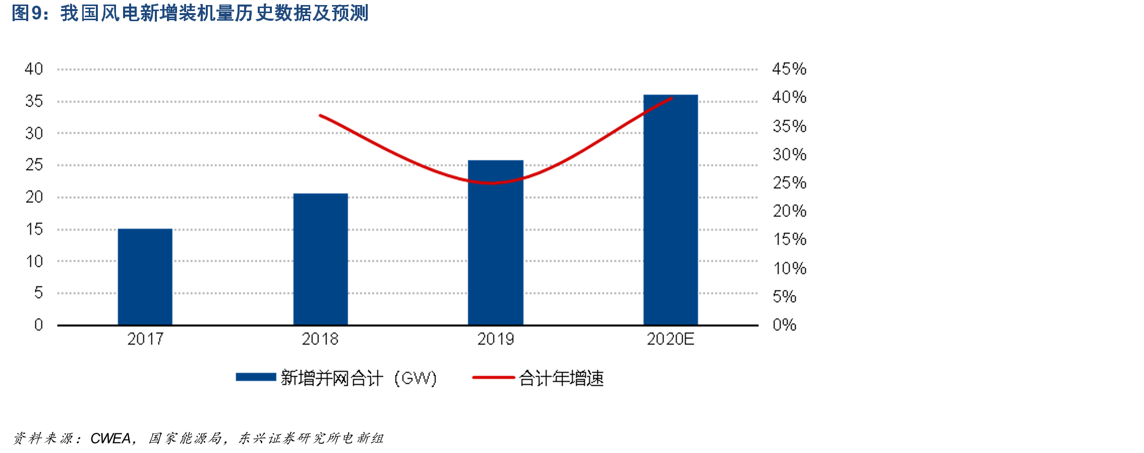 2014-2019无碱玻纤粗纱价格中枢不断下降单位：元/吨_第4页