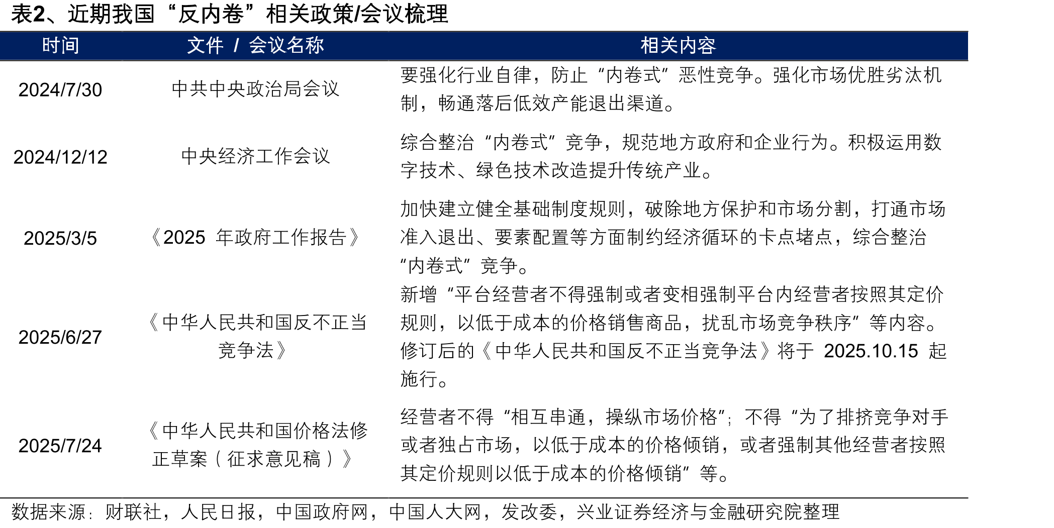 图19、2025年以来下修转债数量大幅减少_第5页