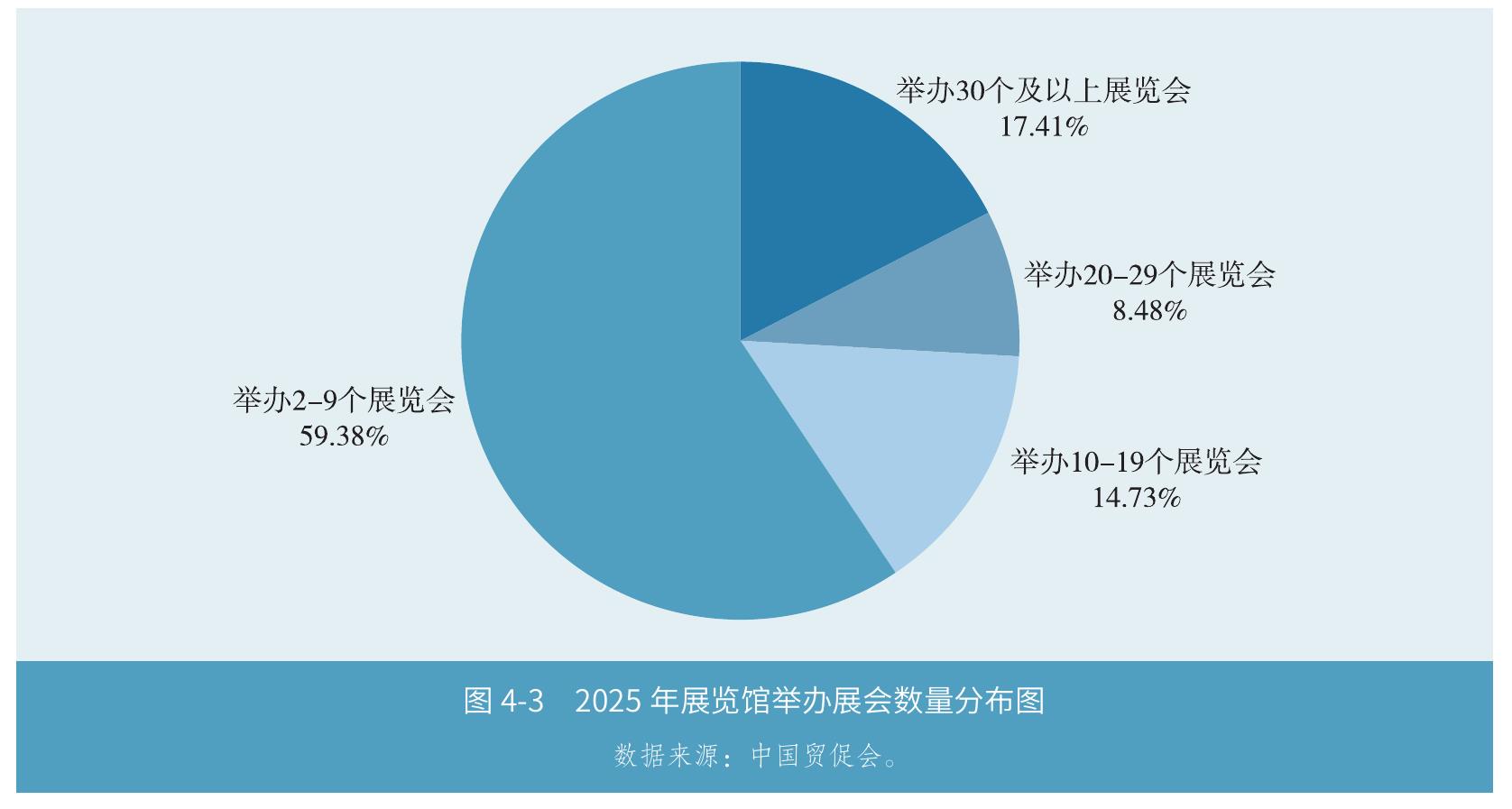 中国展览经济发展报告NON5_第2页