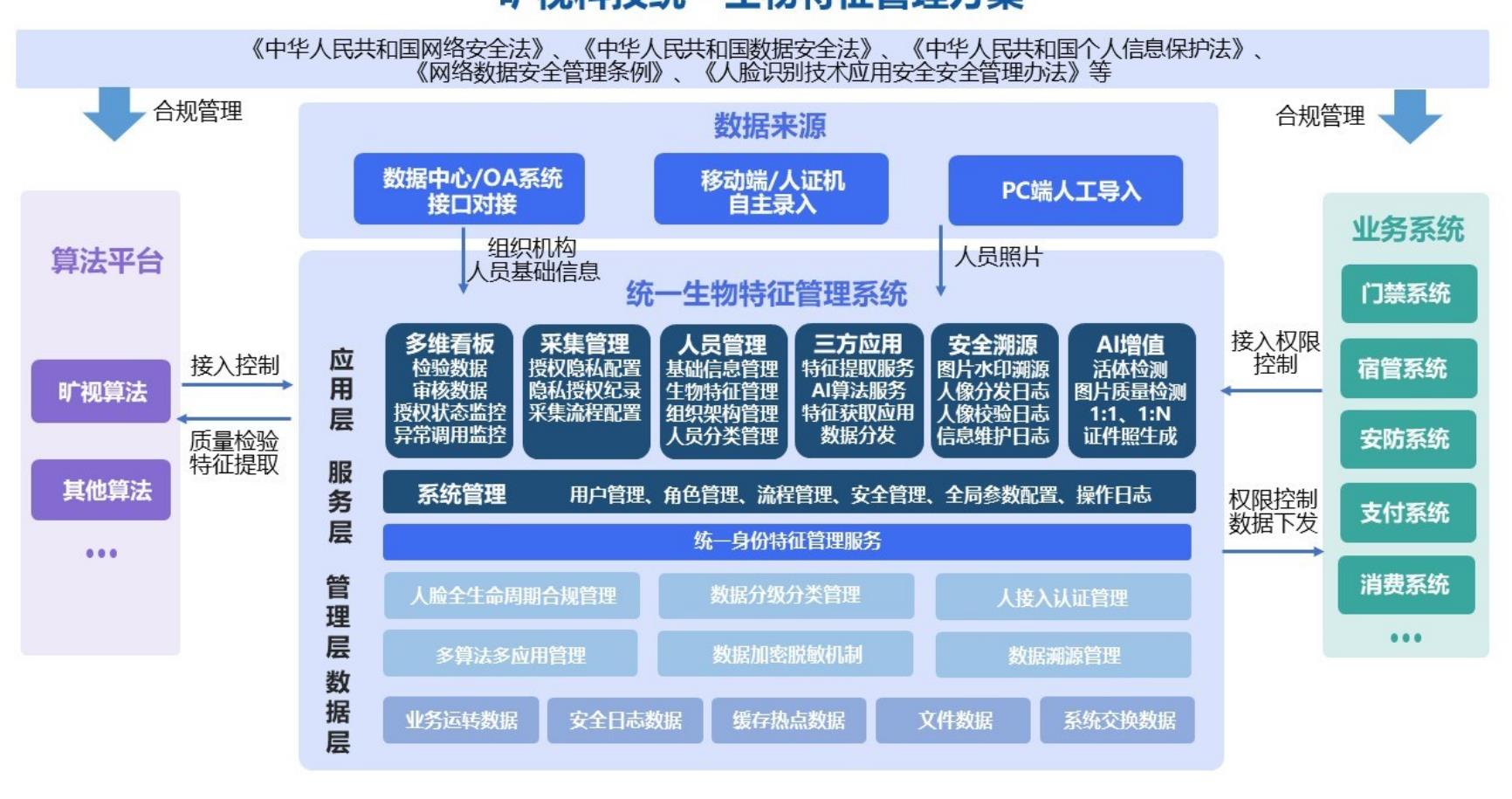 《中华人民共和国网络安全法》