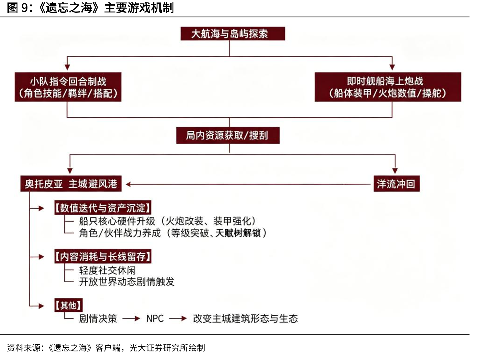 截至2025年的国内游戏市场实际销售收入与用户规模_第5页