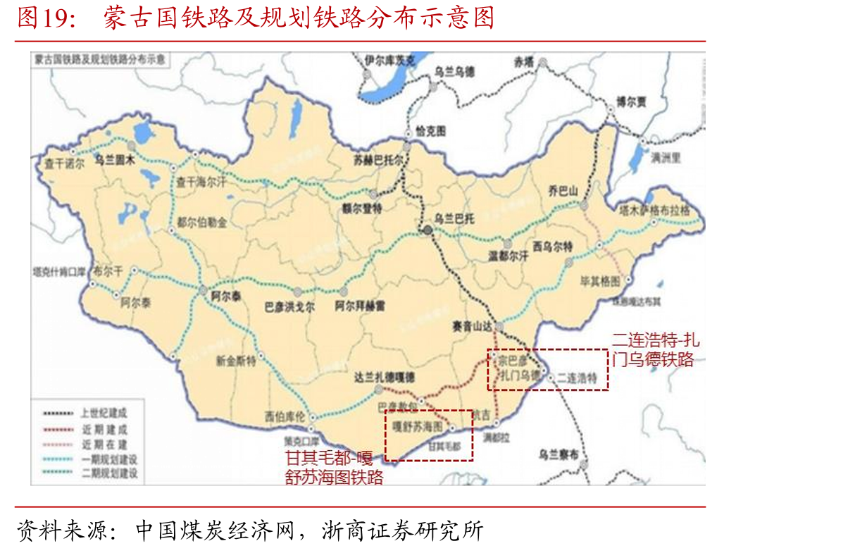 蒙古国铁路及规划铁路分布示意
