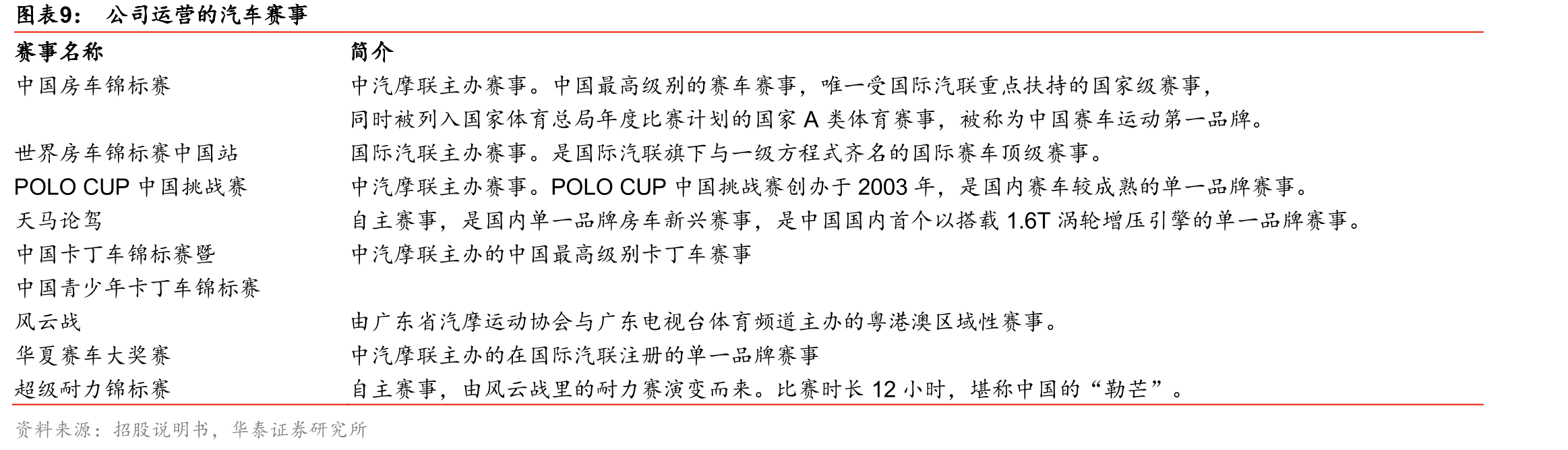 国内主要的赛车场_第2页