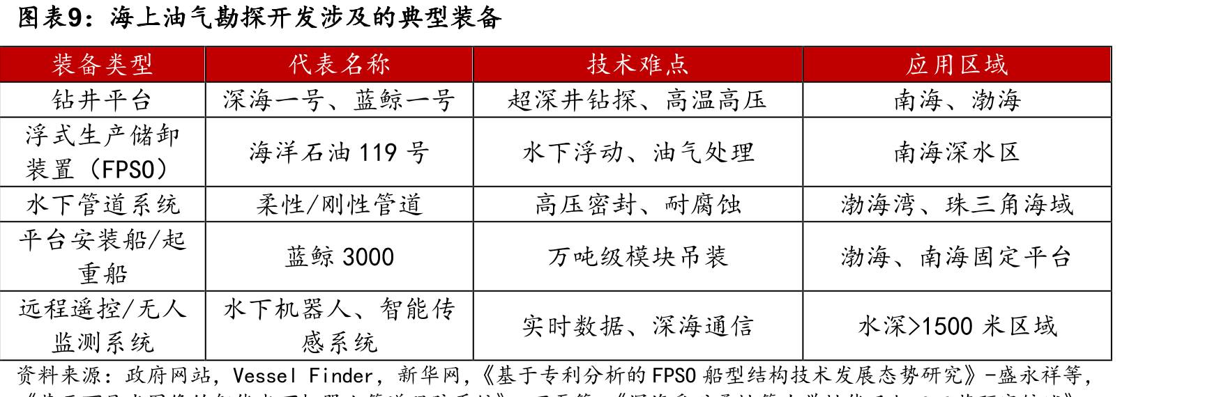 NORSOKM-501标准中关于不同海洋暴露环境下涂层系统选型及测试要求的核心示意_第2页