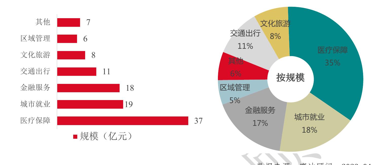 2010-2021年中国社会保障卡持卡人数_第4页