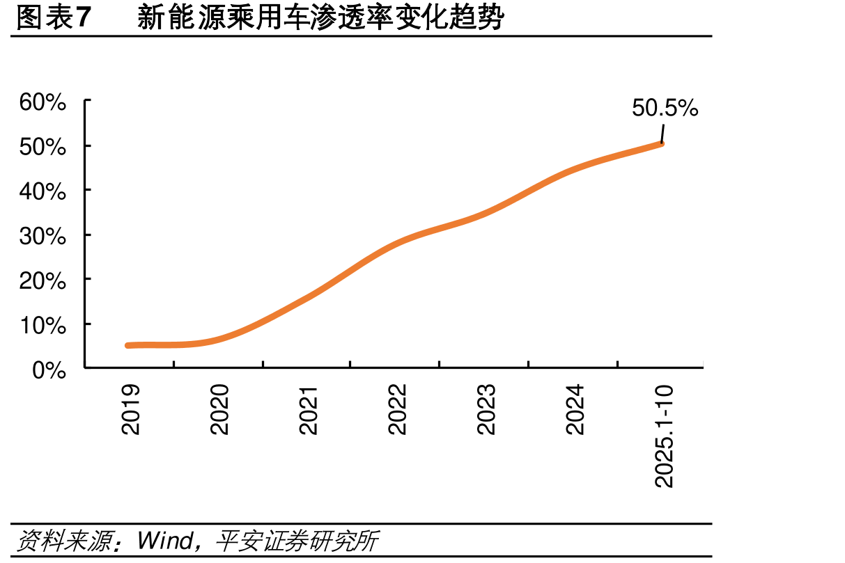 图表272025高要竞品车型销量变化趋势单_第3页