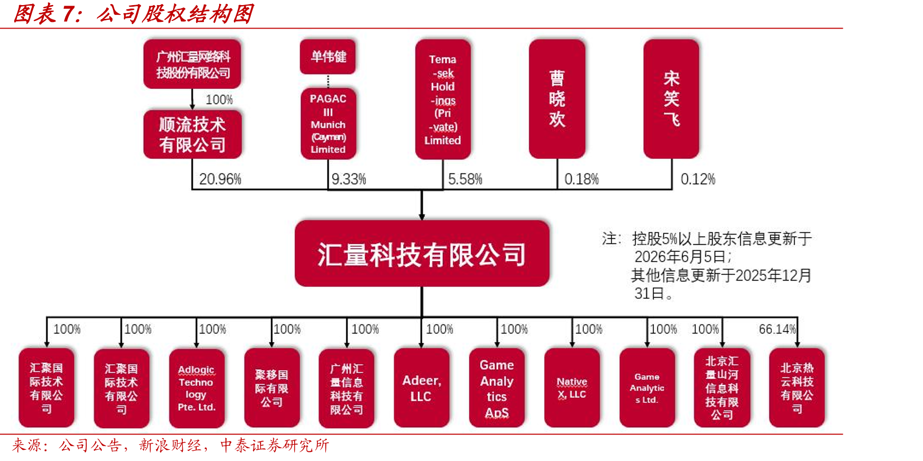 2020-2030E全球电商MAA市场规模（平全球电商市场规模（收入）_第5页