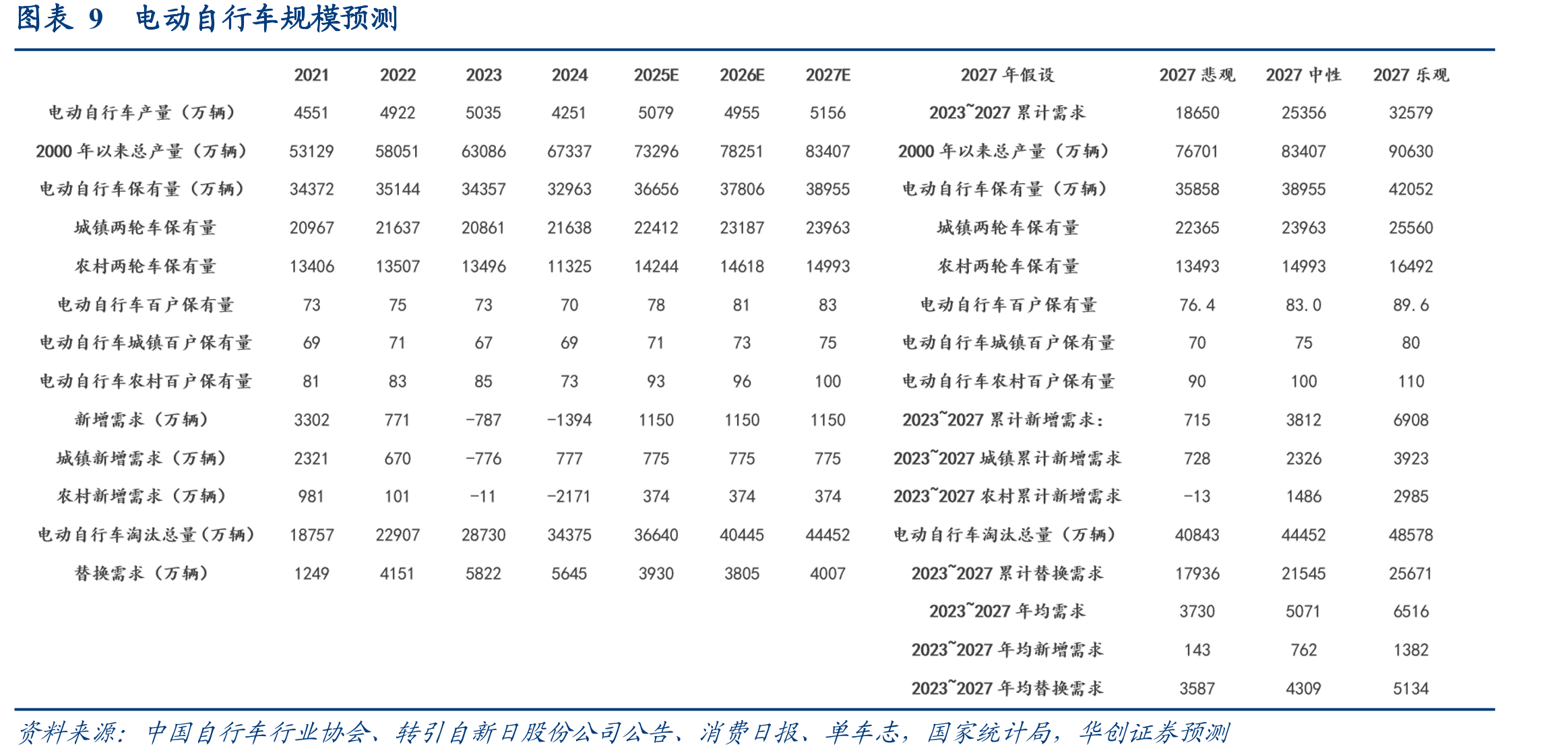 图表6现行电动自行车安全强制性国家标准_第3页