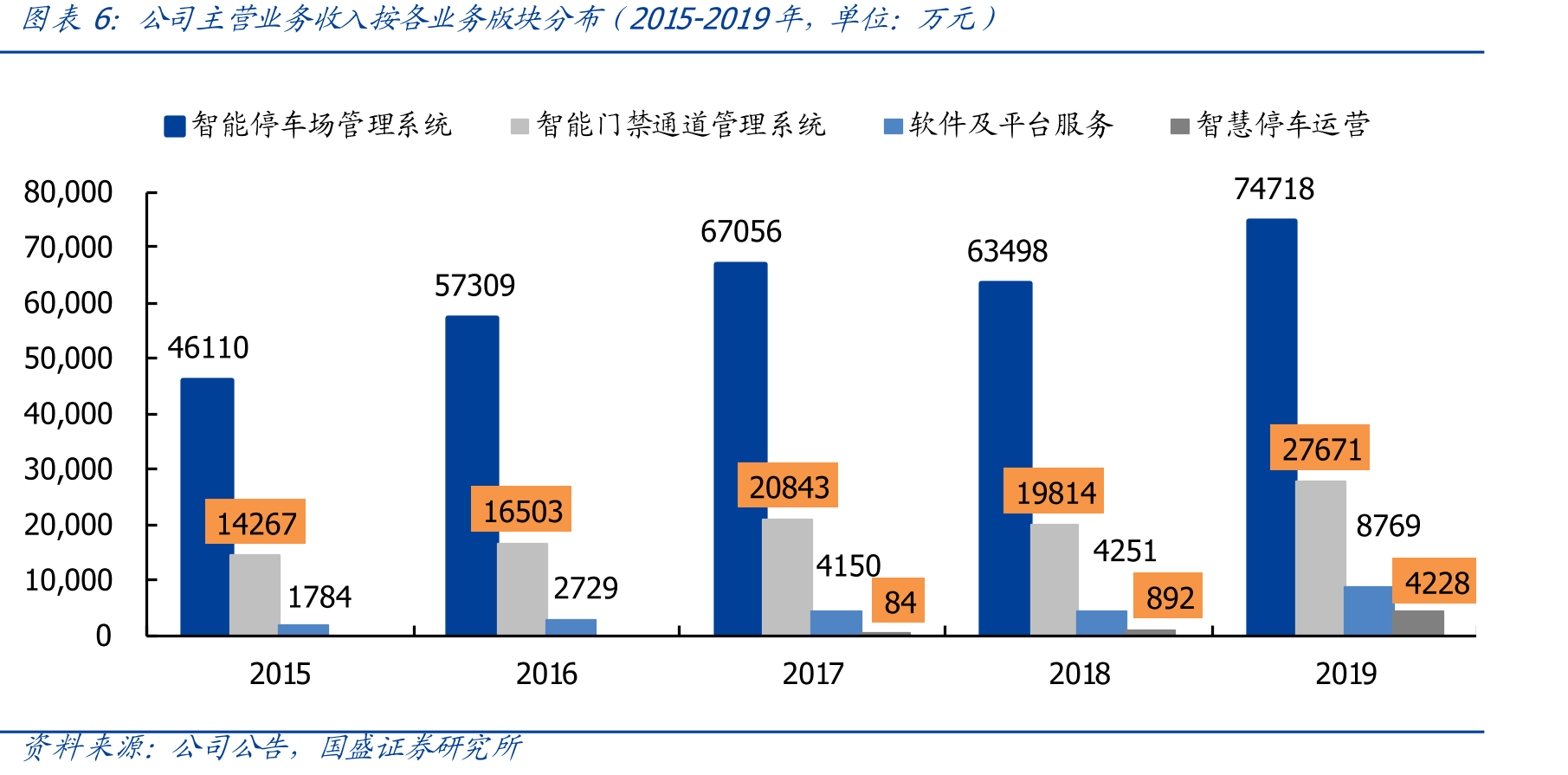 控股子公司顺易通股权结构_第5页
