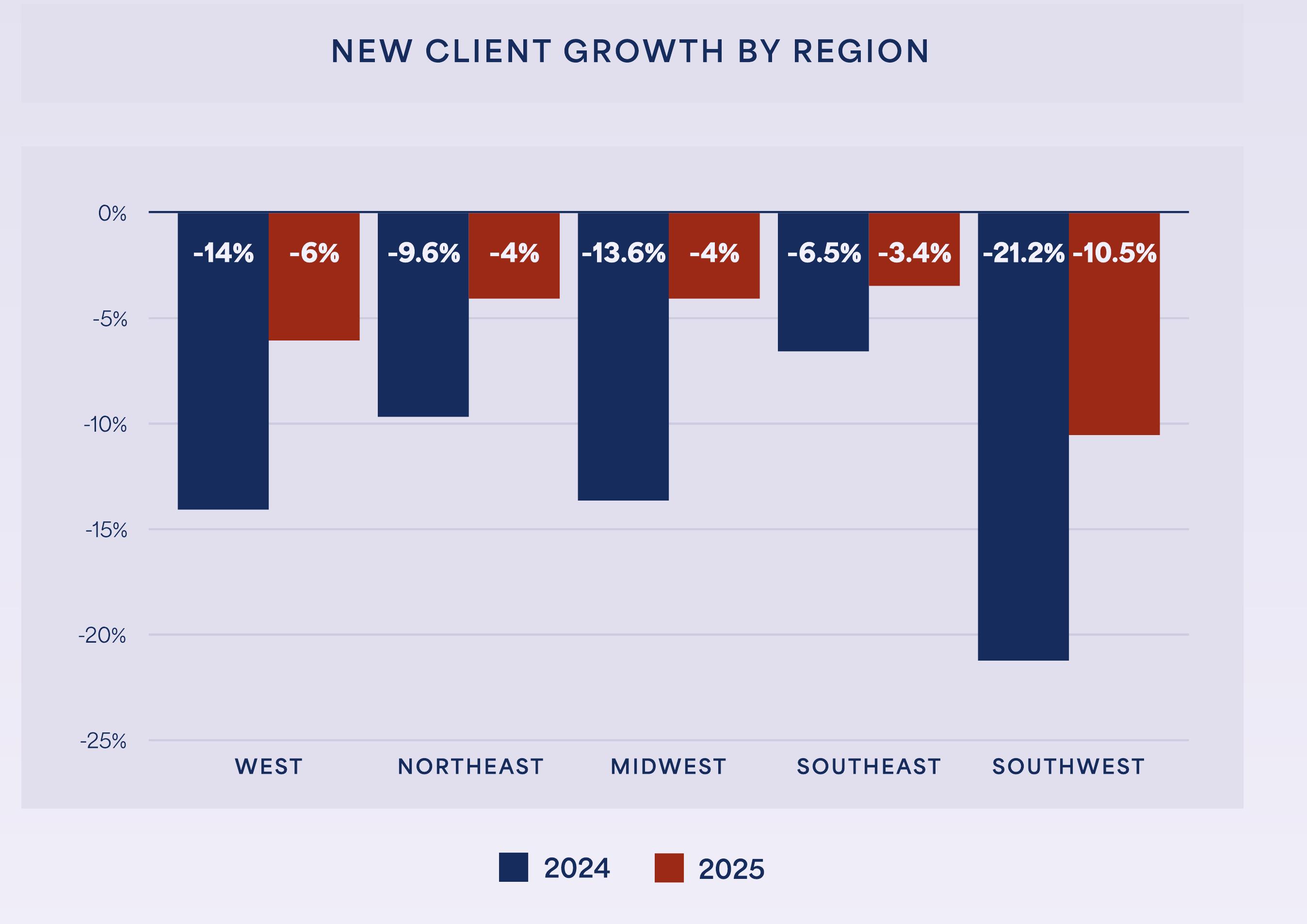 2025 INDUSTRY SNAPSHOT (2024-2025)_第3页