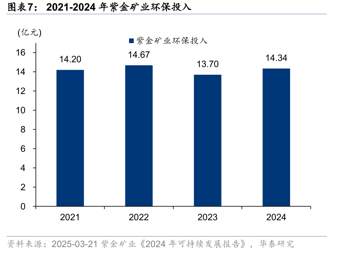 2020-2024年紫金矿业电力能源消耗构成（单位：GWh）_第3页