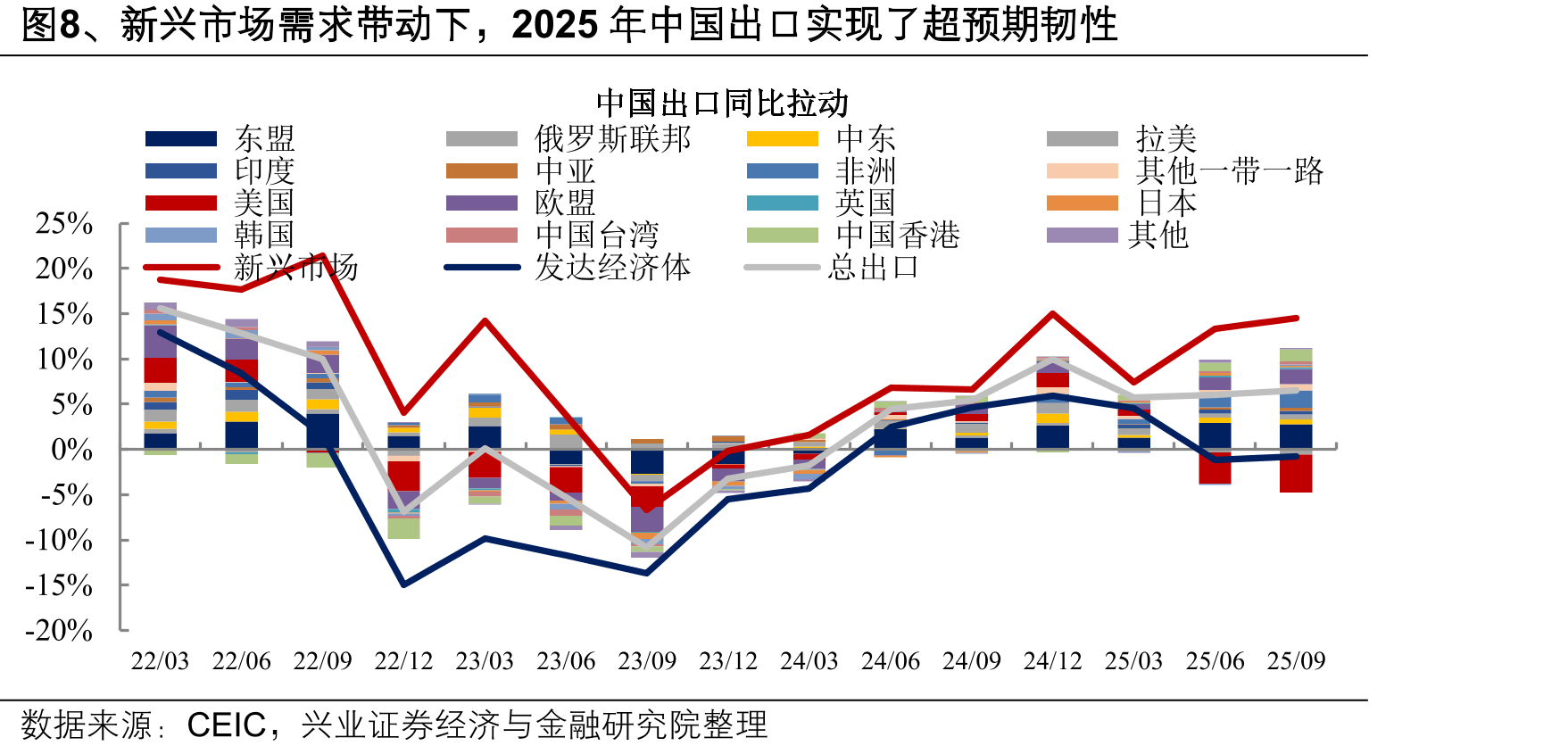 图30、2024年9月以来M1-M2负剪刀差持续缩小，暗含经济回暖预期_第3页