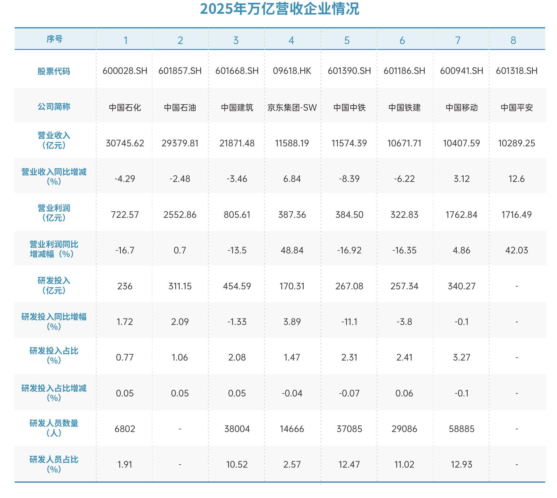 2022-2025年入库企业主导/参与国家、行业标准的情况_第5页