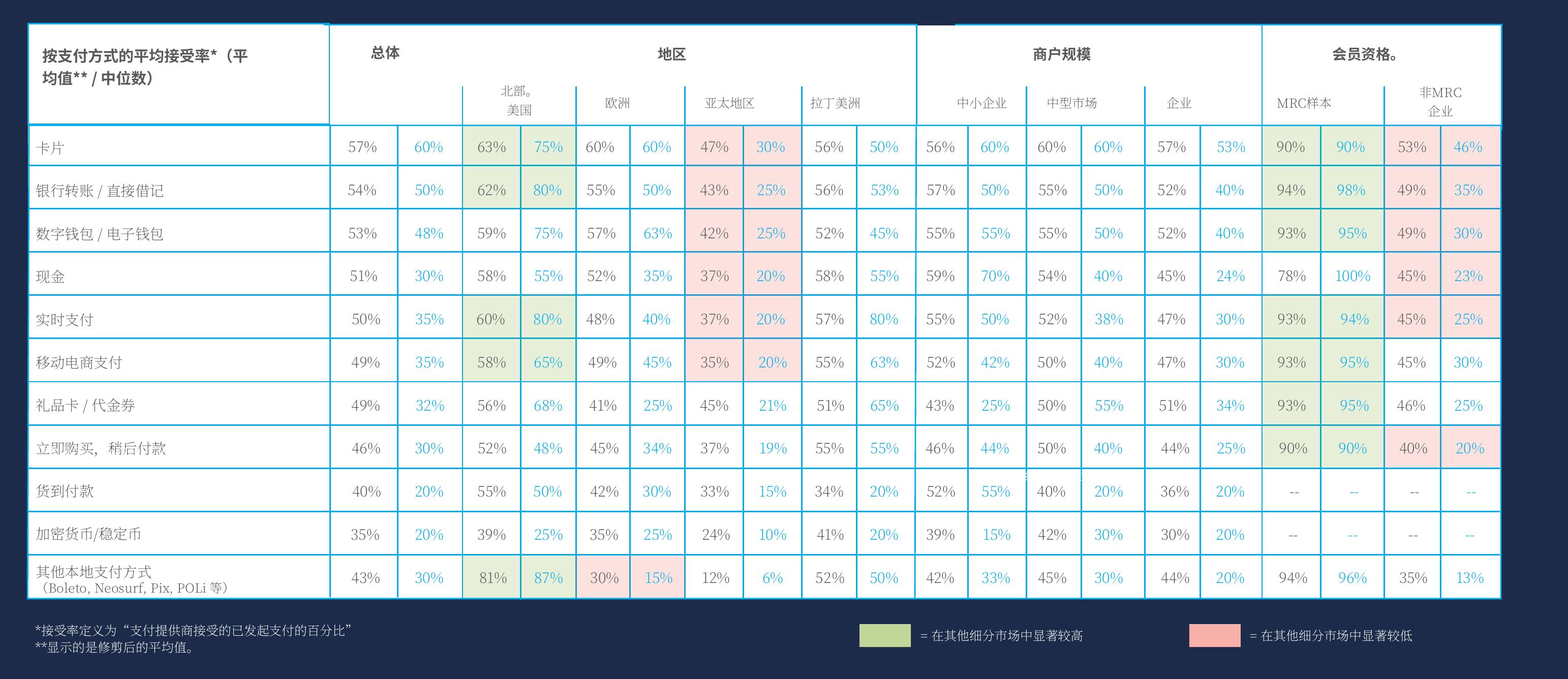 Data Points Used As Compelling Evidence (2025-2026, Fraud Professionals)_第3页