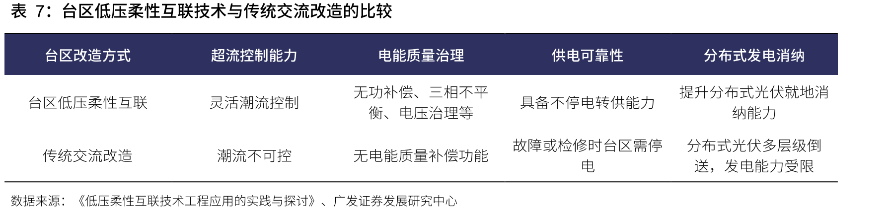一二次融合柱断中标金额格局（单位：套，%）_第2页