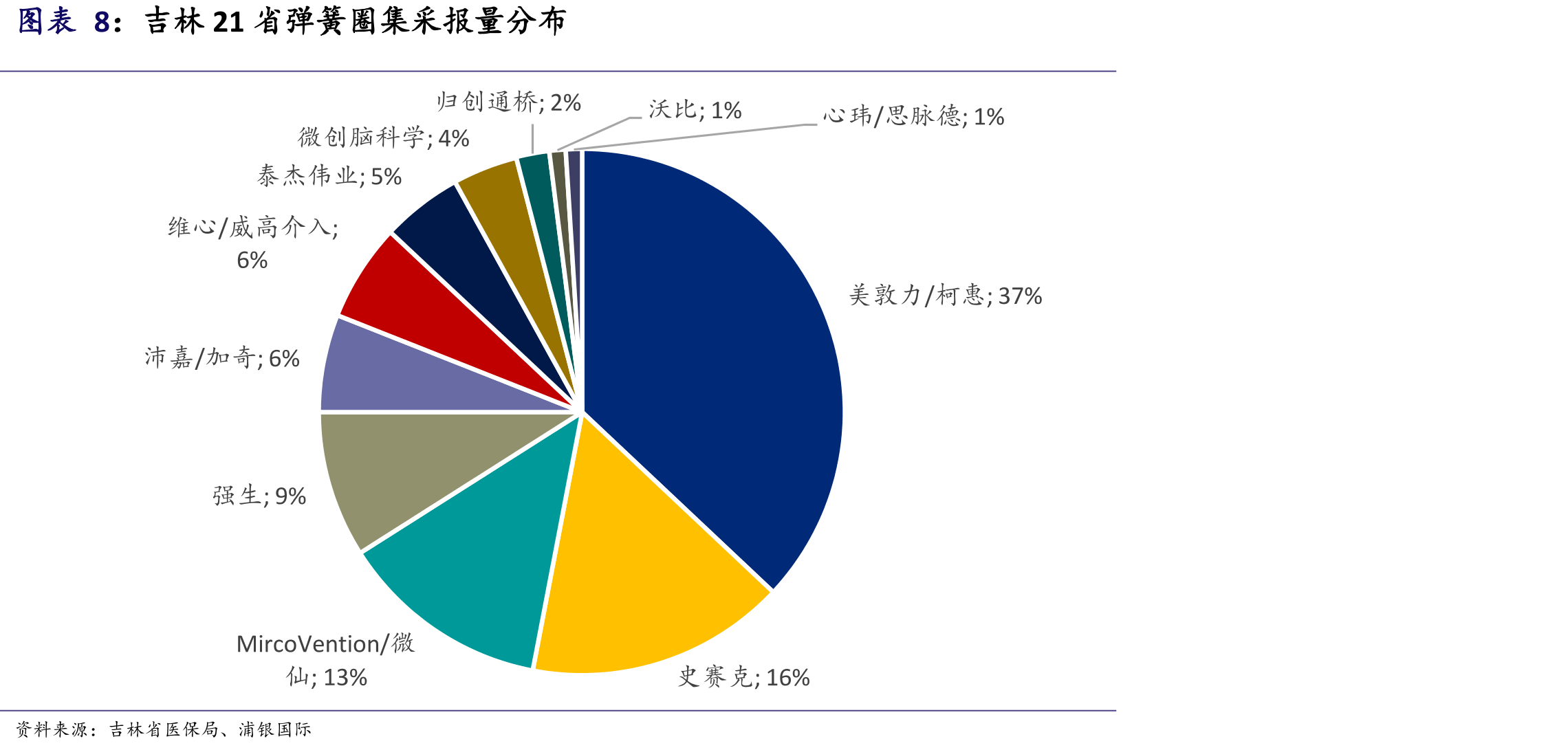 我国脑卒中及脑动脉粥样硬化狭窄患者_第3页
