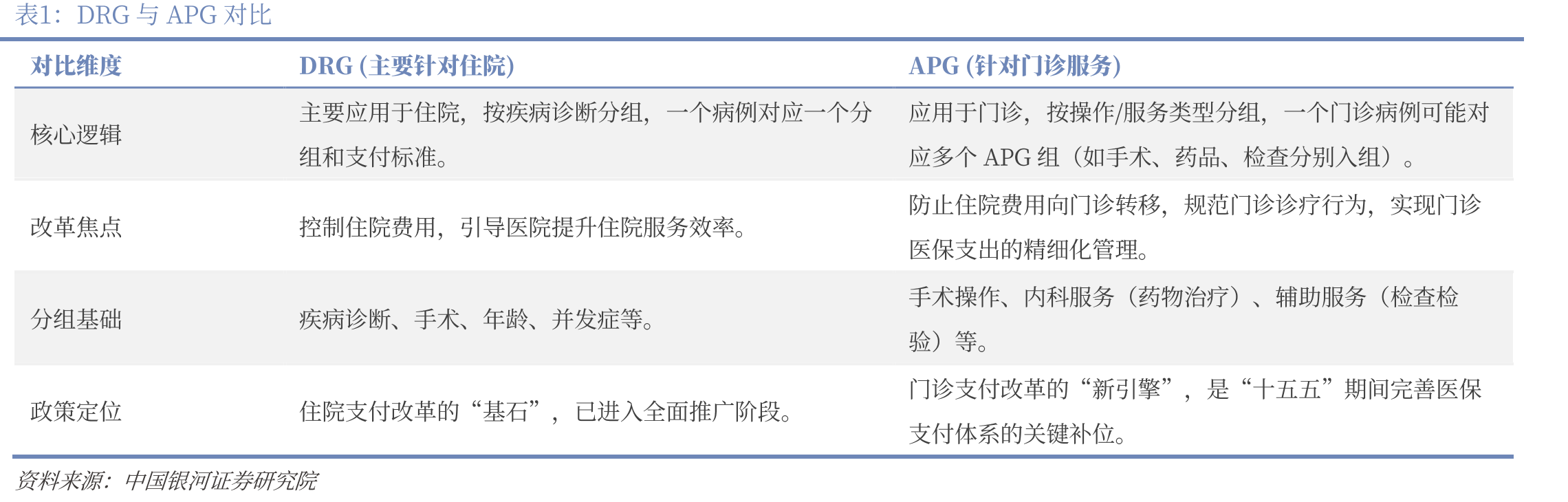 2017-2025中国医药制造业营业收入和GDP累计增速对比（现价计算）_第2页
