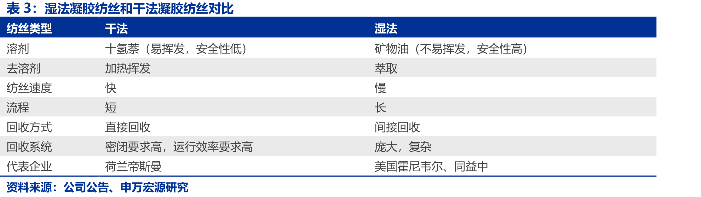 全球超高分子量聚乙烯纤维需求情况_第5页