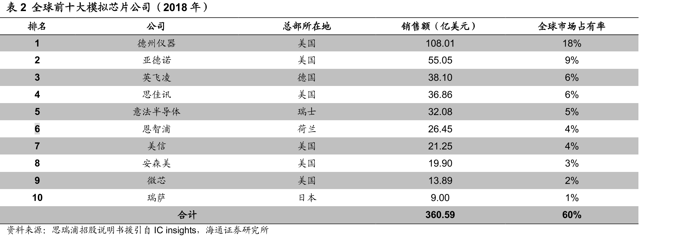 图10TI现金回报/收入比率在标普500成分股排名靠前_第4页