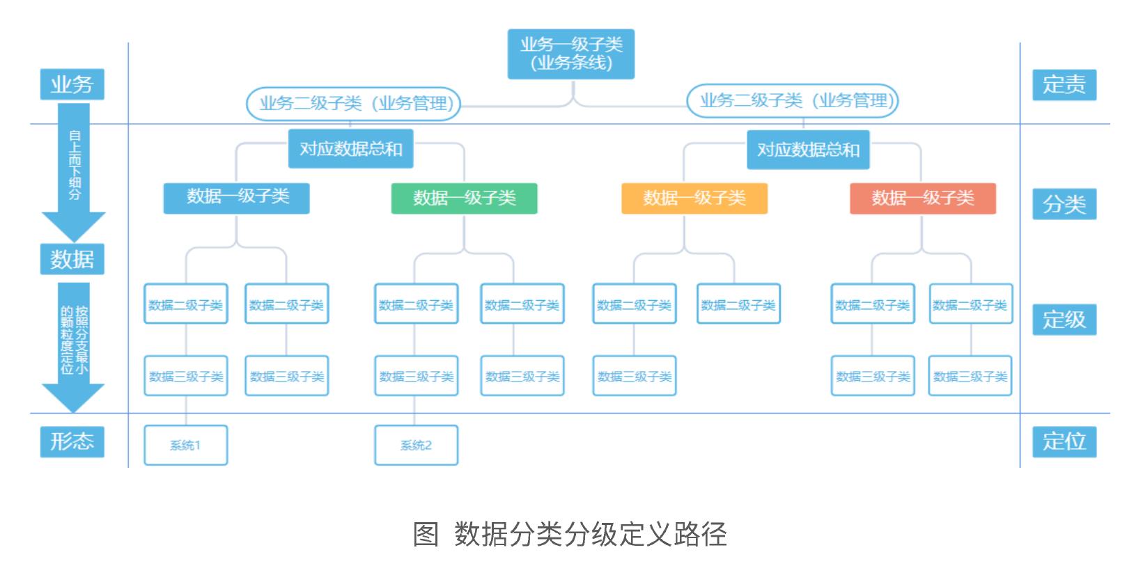 图：元数据全链关系_第4页