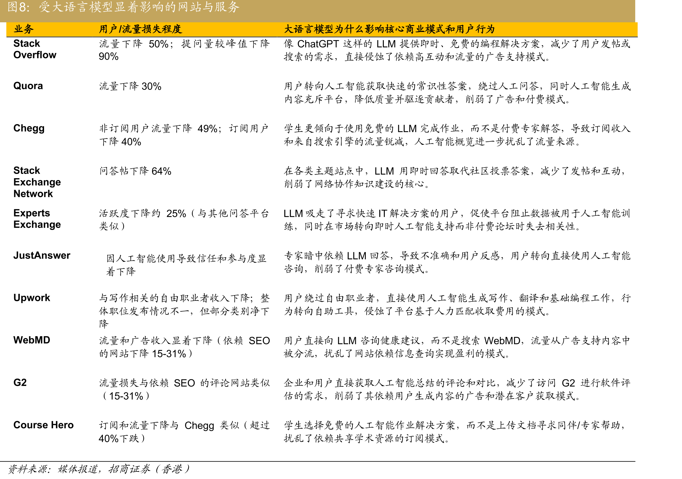 Reddit最受欢迎的国家（2024年调查）_第2页