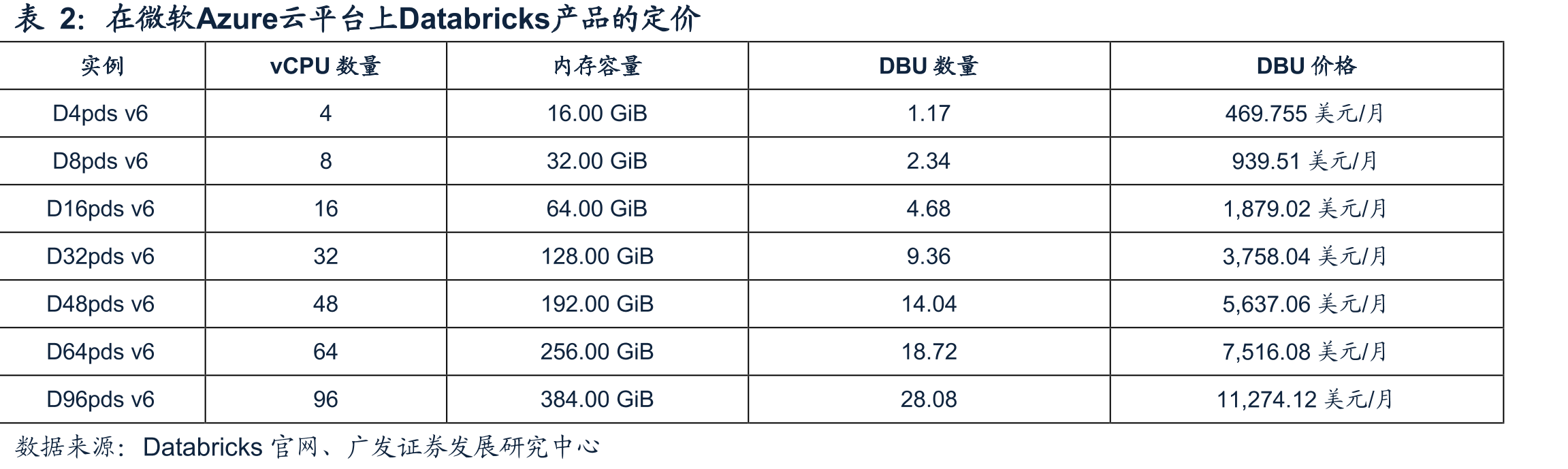 星环科技认知数据库潜在市场空间测算（单位：亿美元）_第5页
