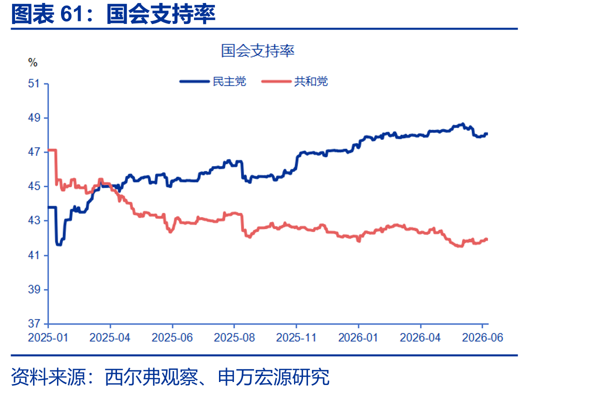 国会支持率