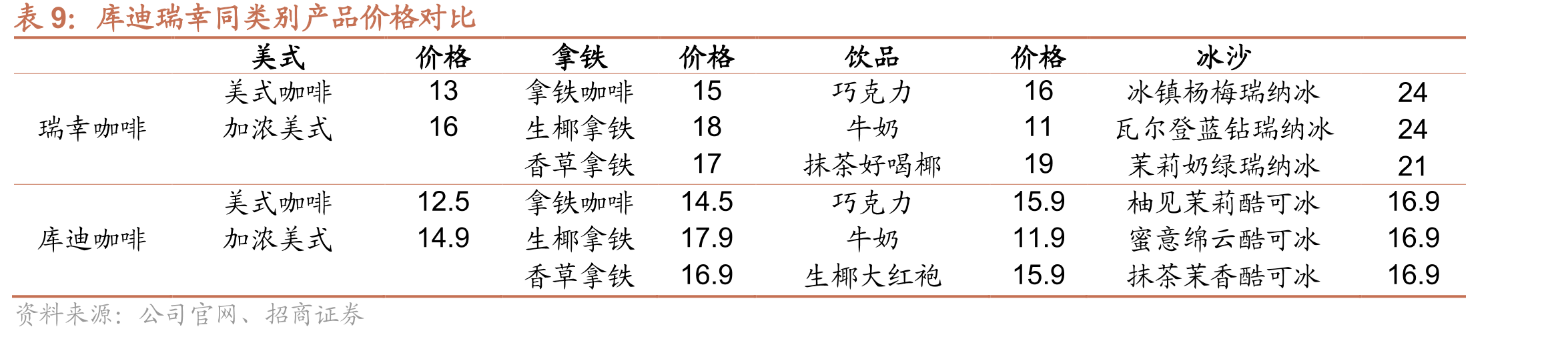 库迪咖啡门店店型占比_第2页