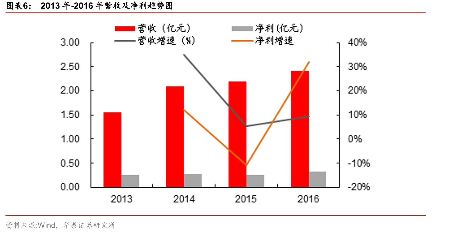 国内主要的赛车场_第5页