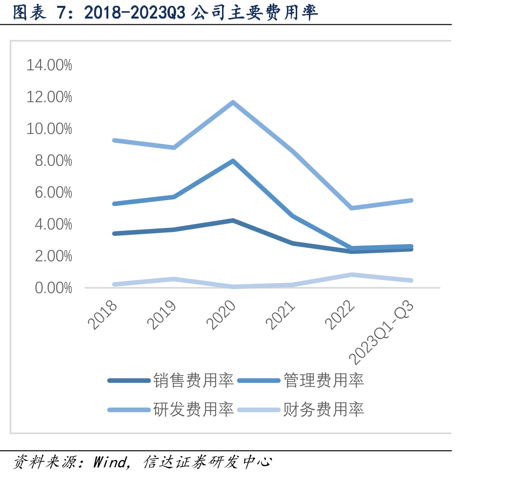 2020年-2022年电驱三合一、多合一产品销售收_第4页