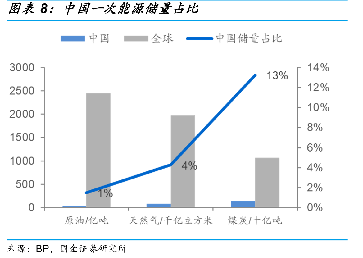中国转基因种植面积占比较低_第3页