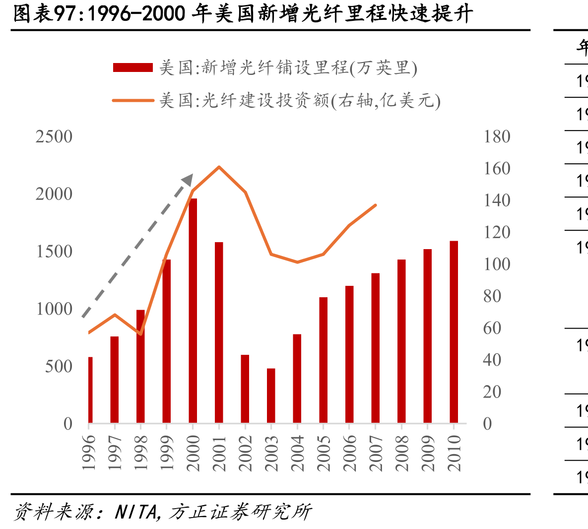 1929H1美国耐用品新订单已明显下降_第4页
