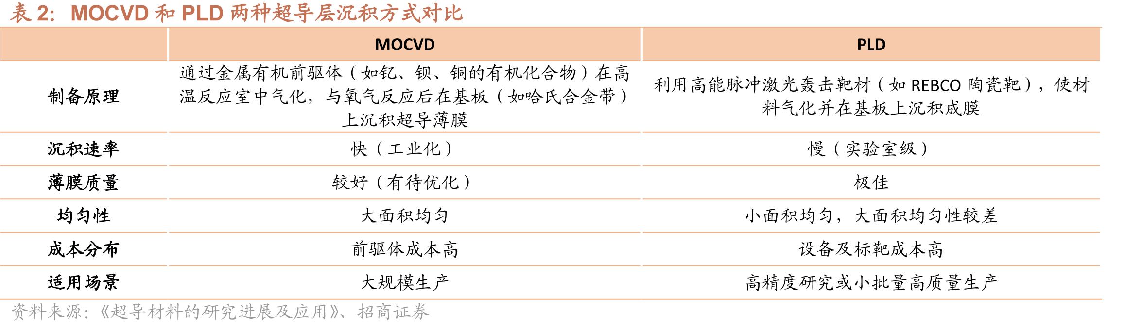 全REBCO高温超导磁体_第5页