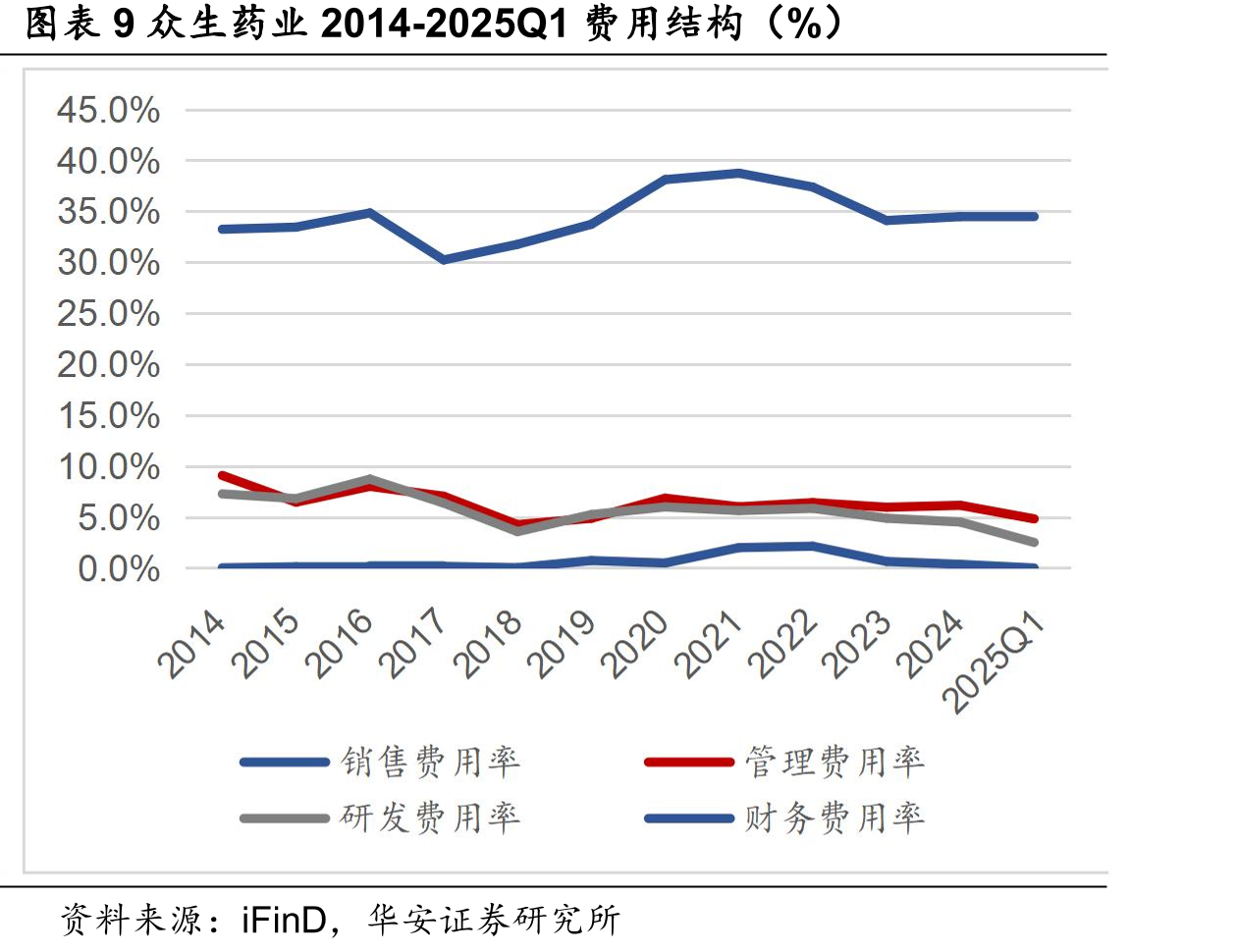图表292018-2032E中国GLP-1RA超重/肥胖症药物市场_第3页